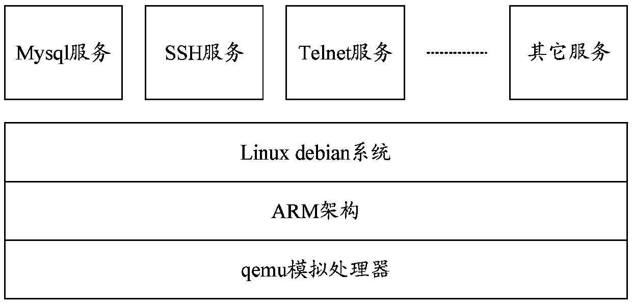 Method for realizing attack processing, honeypot deployment method, medium and equipment