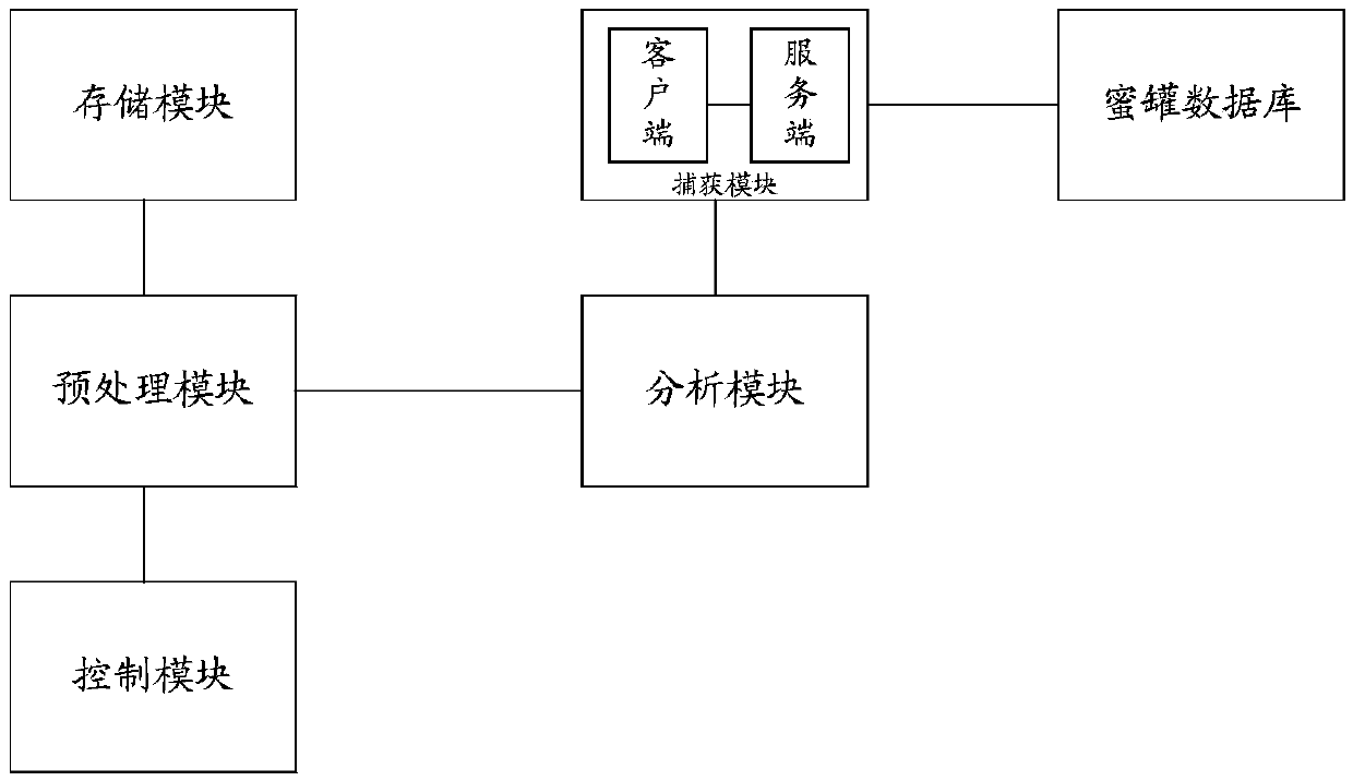 Method for realizing attack processing, honeypot deployment method, medium and equipment