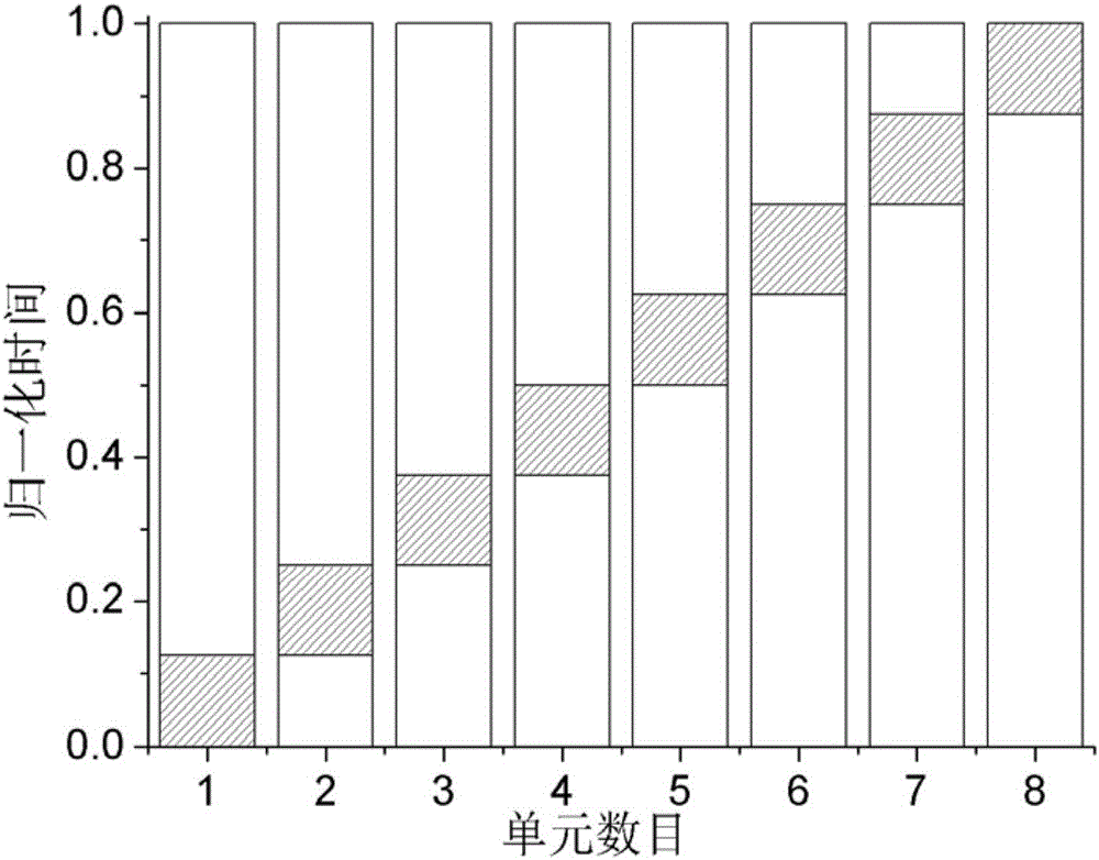 Four-dimensional antenna array used for orbital angular momentum wireless communication mode