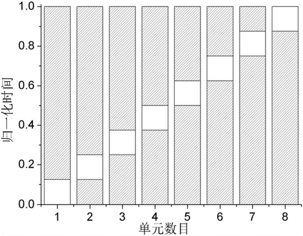 Four-dimensional antenna array used for orbital angular momentum wireless communication mode