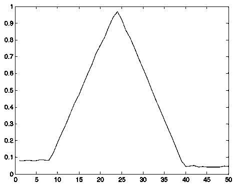 FCB signal searching method and apparatus