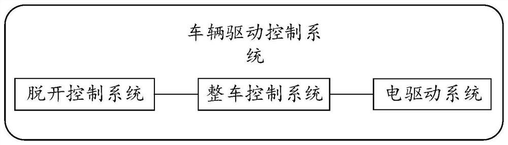 Vehicle driving control method, device and system, storage medium and vehicle