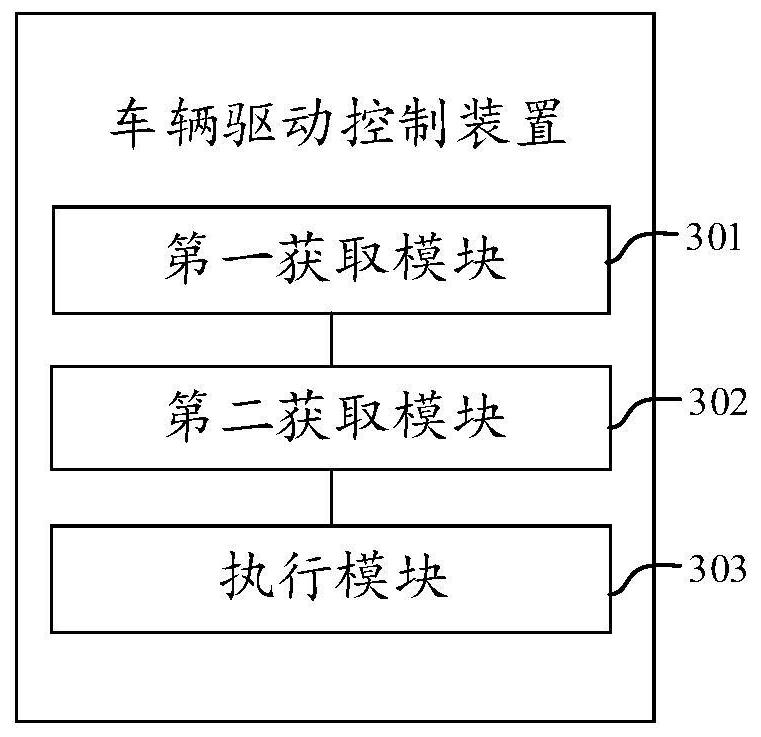 Vehicle driving control method, device and system, storage medium and vehicle