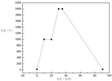 High-temperature annealing method for manufacturing silicon carbide device