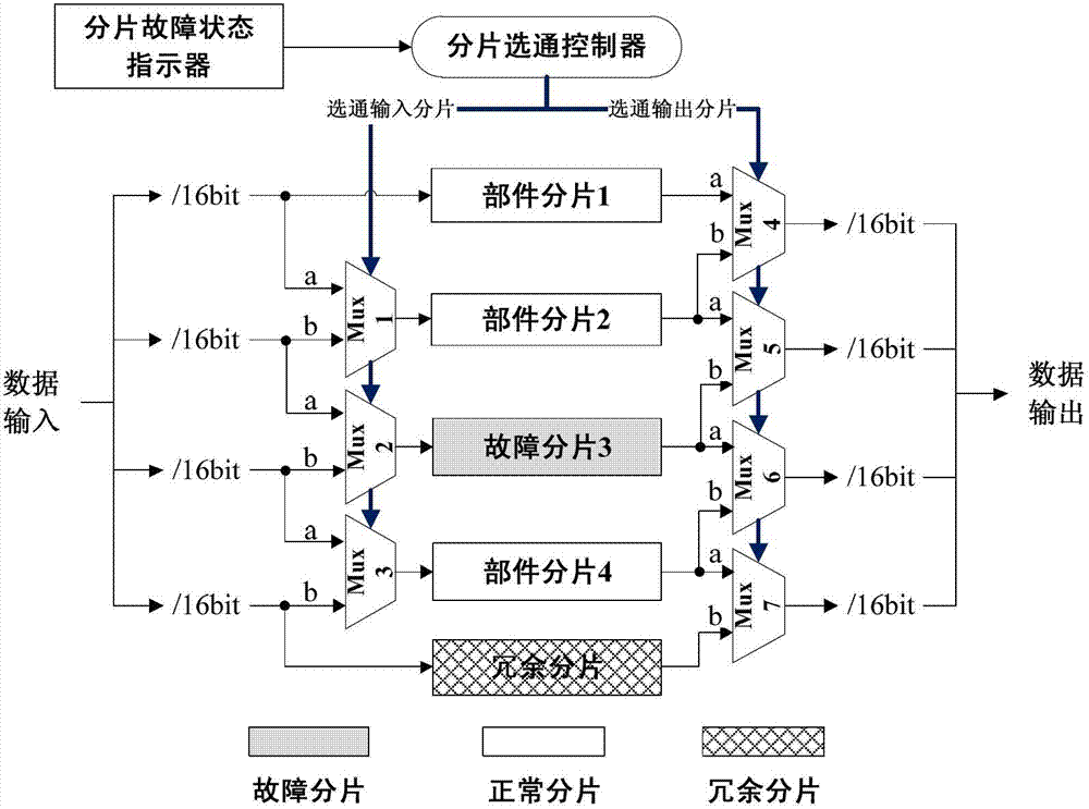 Data path fragmentation redundancy protection structure