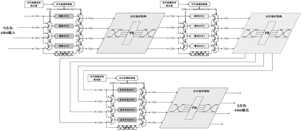 Data path fragmentation redundancy protection structure