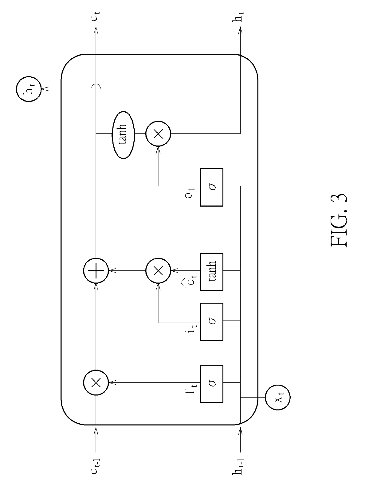 Method for predicting air quality with aid of machine learning models