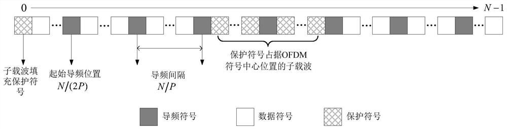 Comb pilot channel estimation and equalization device and method of OFDM system