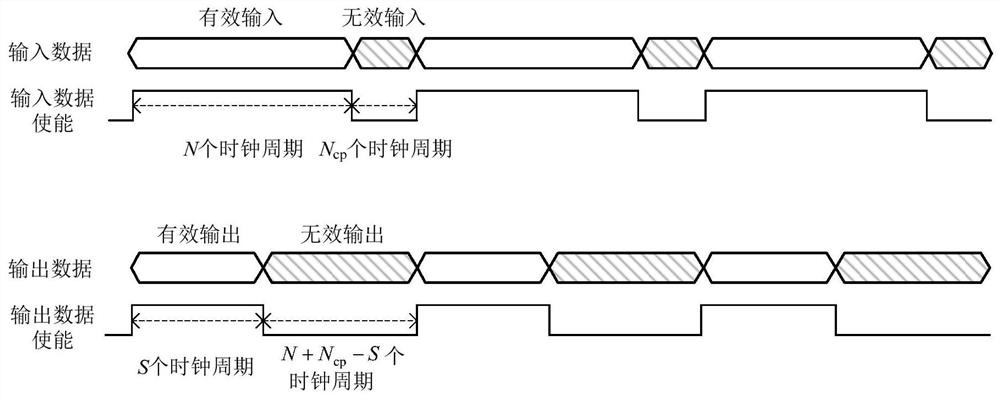 Comb pilot channel estimation and equalization device and method of OFDM system