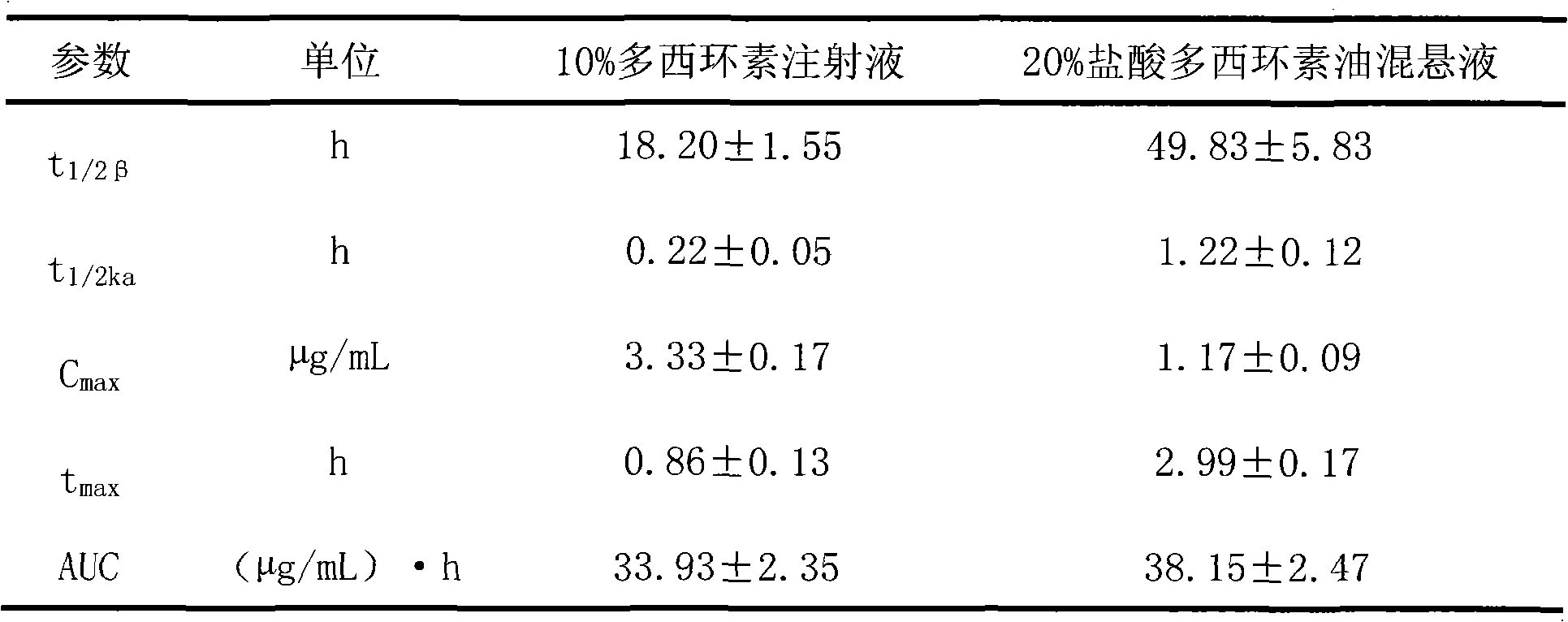 Doxycycline hydrochloride oil turbid liquor, preparation method and application thereof