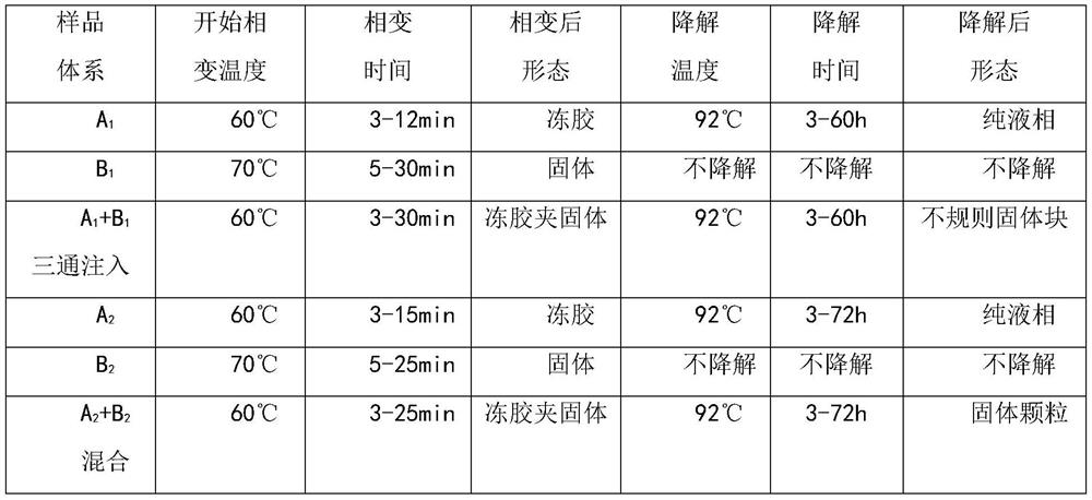 A two-phase temperature-responsive phase-change fracturing fluid system