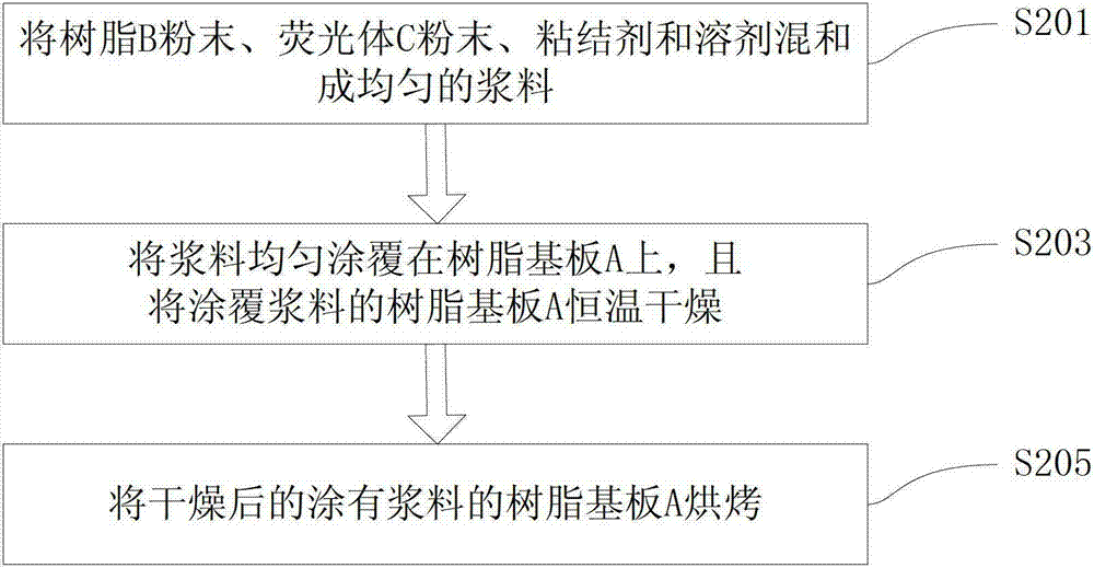 Optical wavelength conversion component, its preparation method and white light emitting device