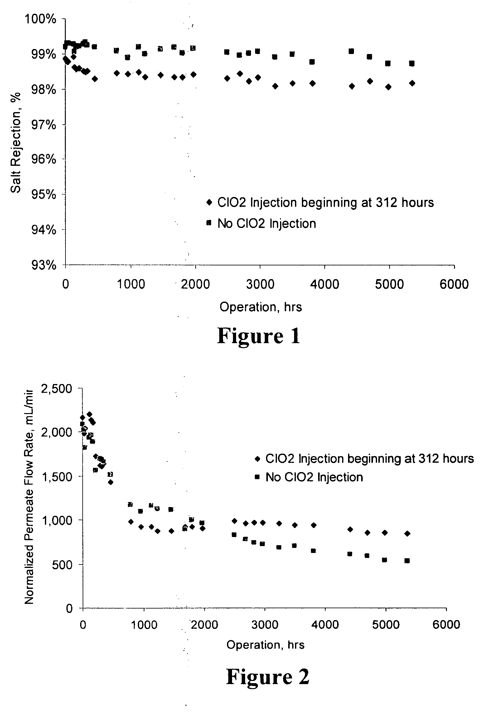 Biofilm reduction in pressure driven membrane-based water treatment systems