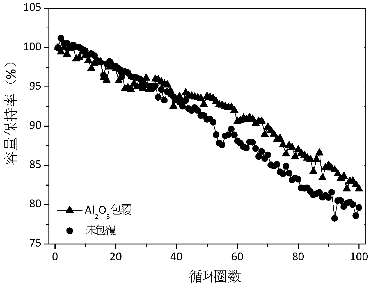 Nickel-cobalt-aluminum ternary lithium ion battery anode material, preparation method therefor and application thereof, and lithium ion battery