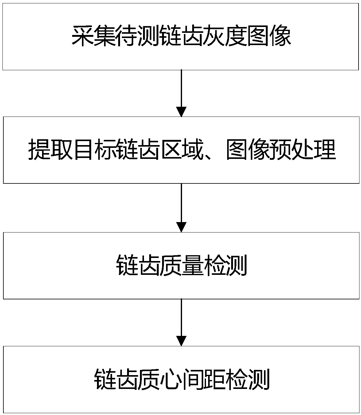 Detection system and method for zip fastener defects