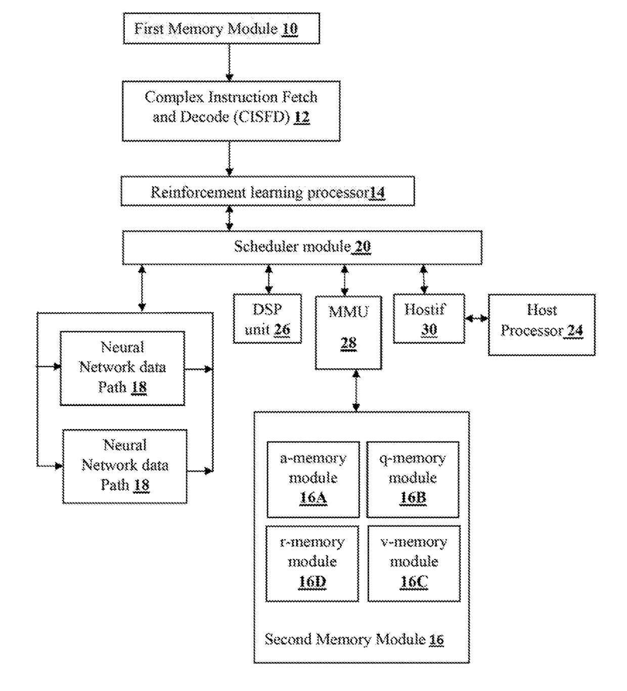 System and method for training artificial intelligence systems using a sima based processor