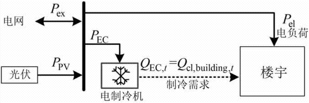 Virtual energy storage contained building micro grid multi-time scale optimizing and scheduling method