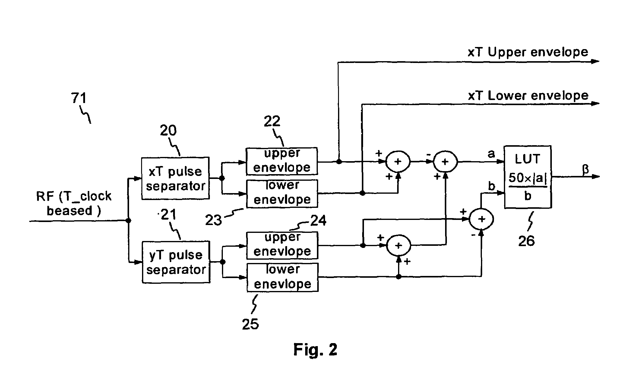 Digital partial response asymmetry compensation