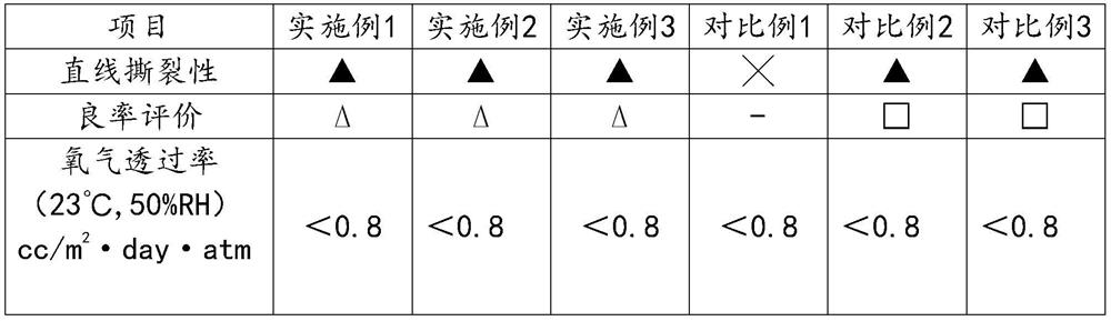 A kind of high-barrier linear easy-to-tear nylon film and its preparation method