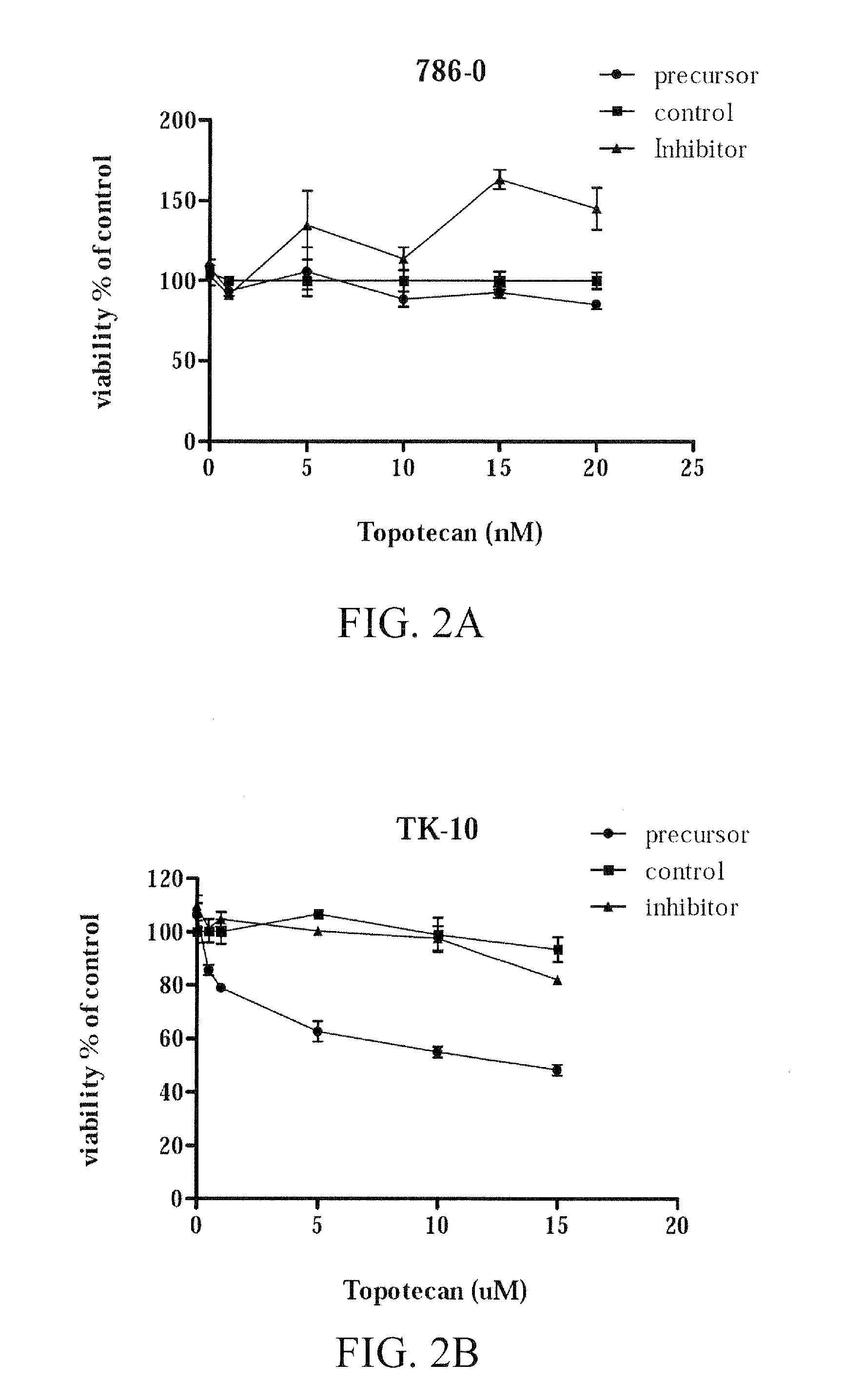 Human Cancer micro-RNA Expression Profiles Predictive of Chemo-Response