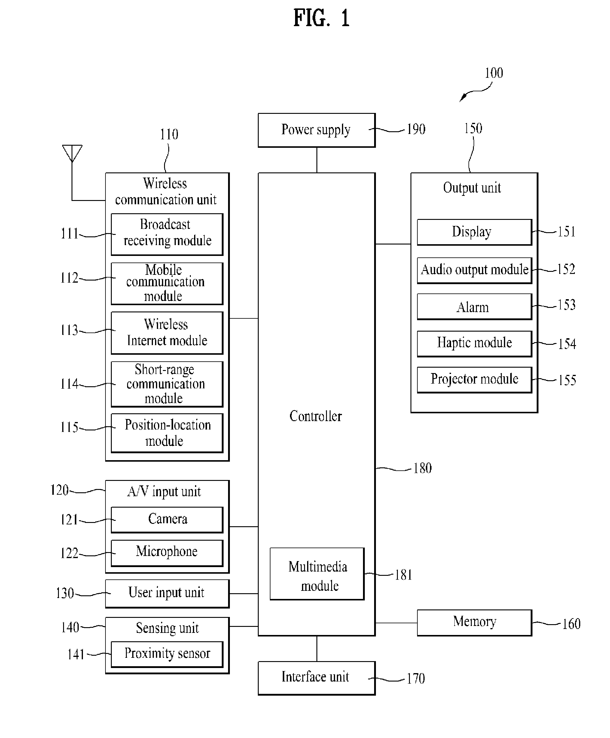 Mobile terminal and controlling method thereof