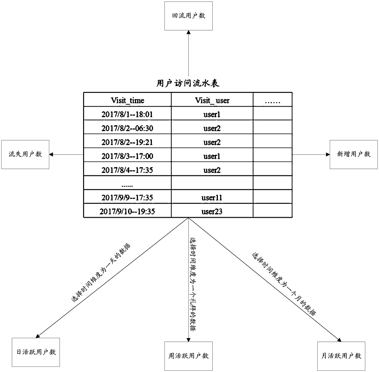 User index statistical method and server