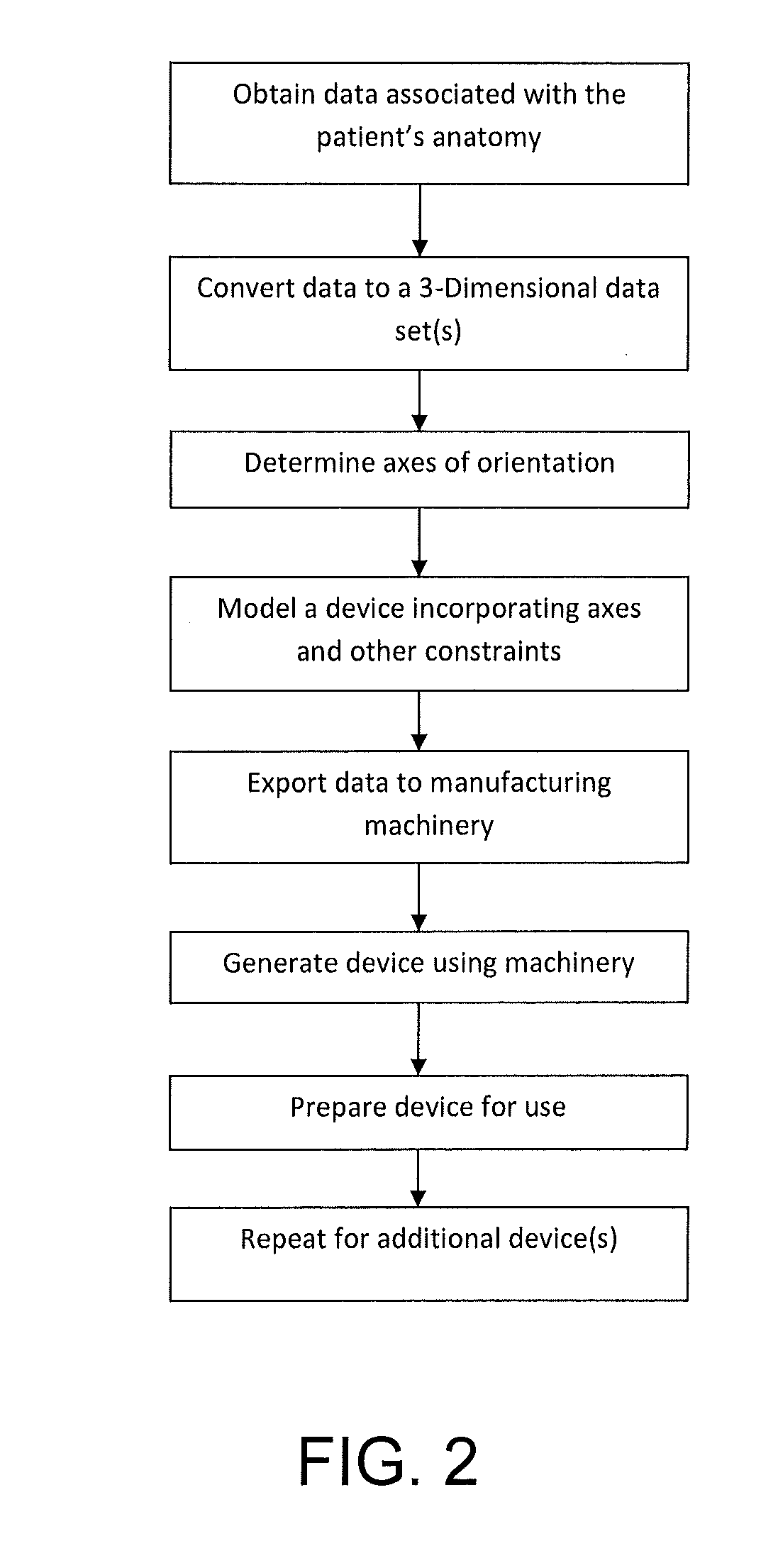 Patient Matching Surgical Guide and Method for Using the Same