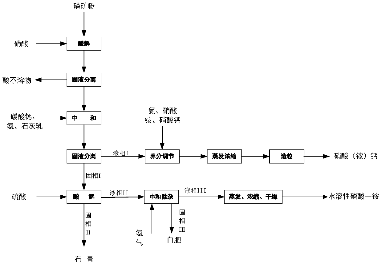 Production method of water-soluble monoammonium phosphate