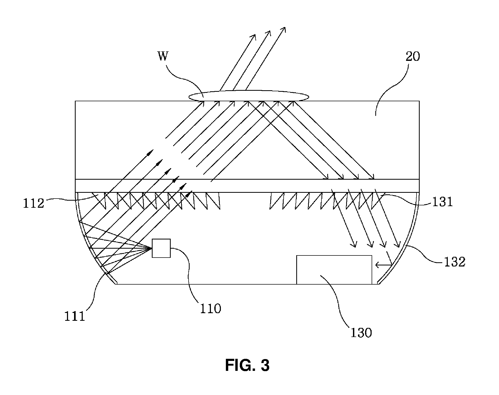 One body type rain sensor with reflection type sensor for detecting external object