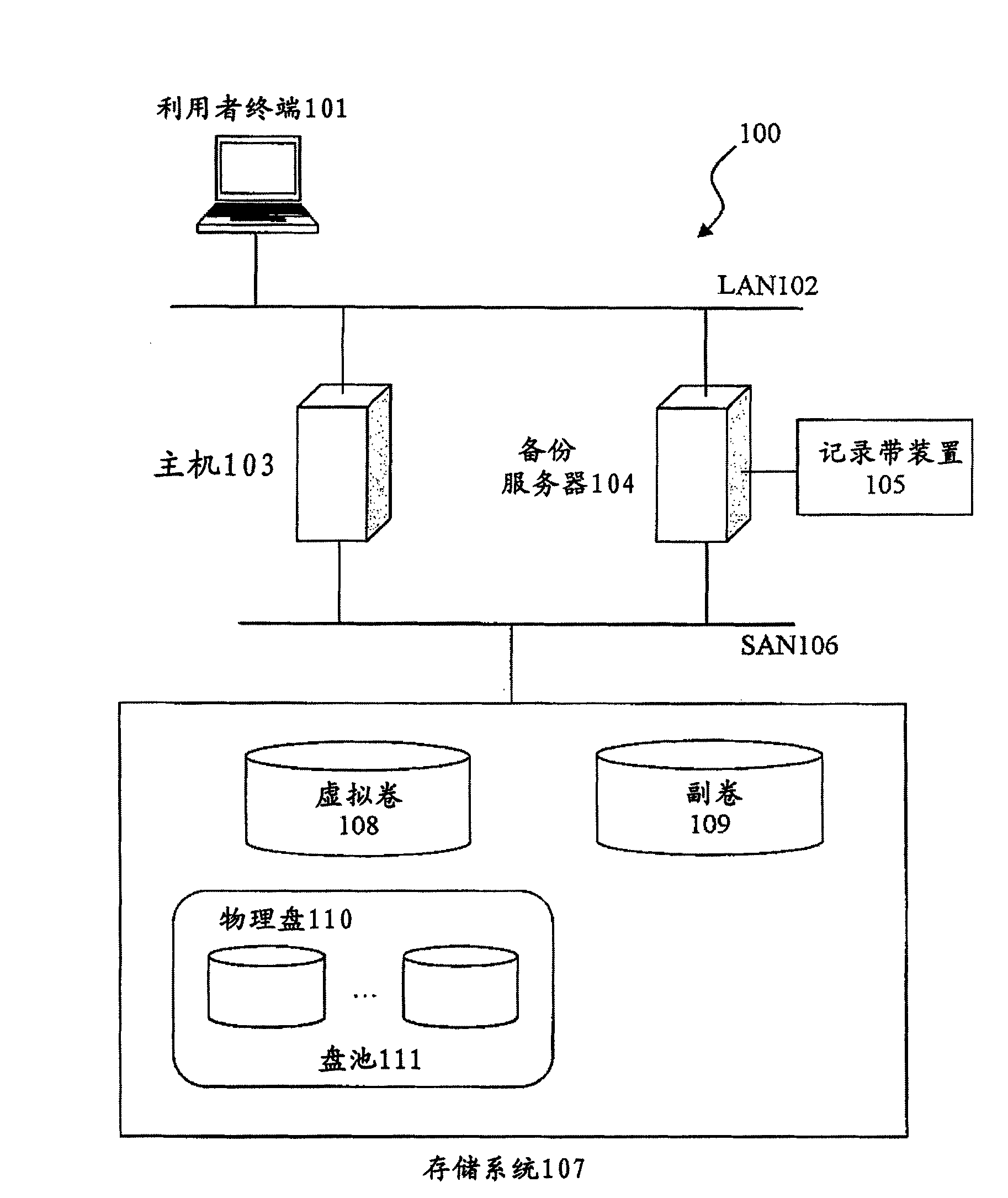 Information backup/restoration processing apparatus and information backup/restoration processing system