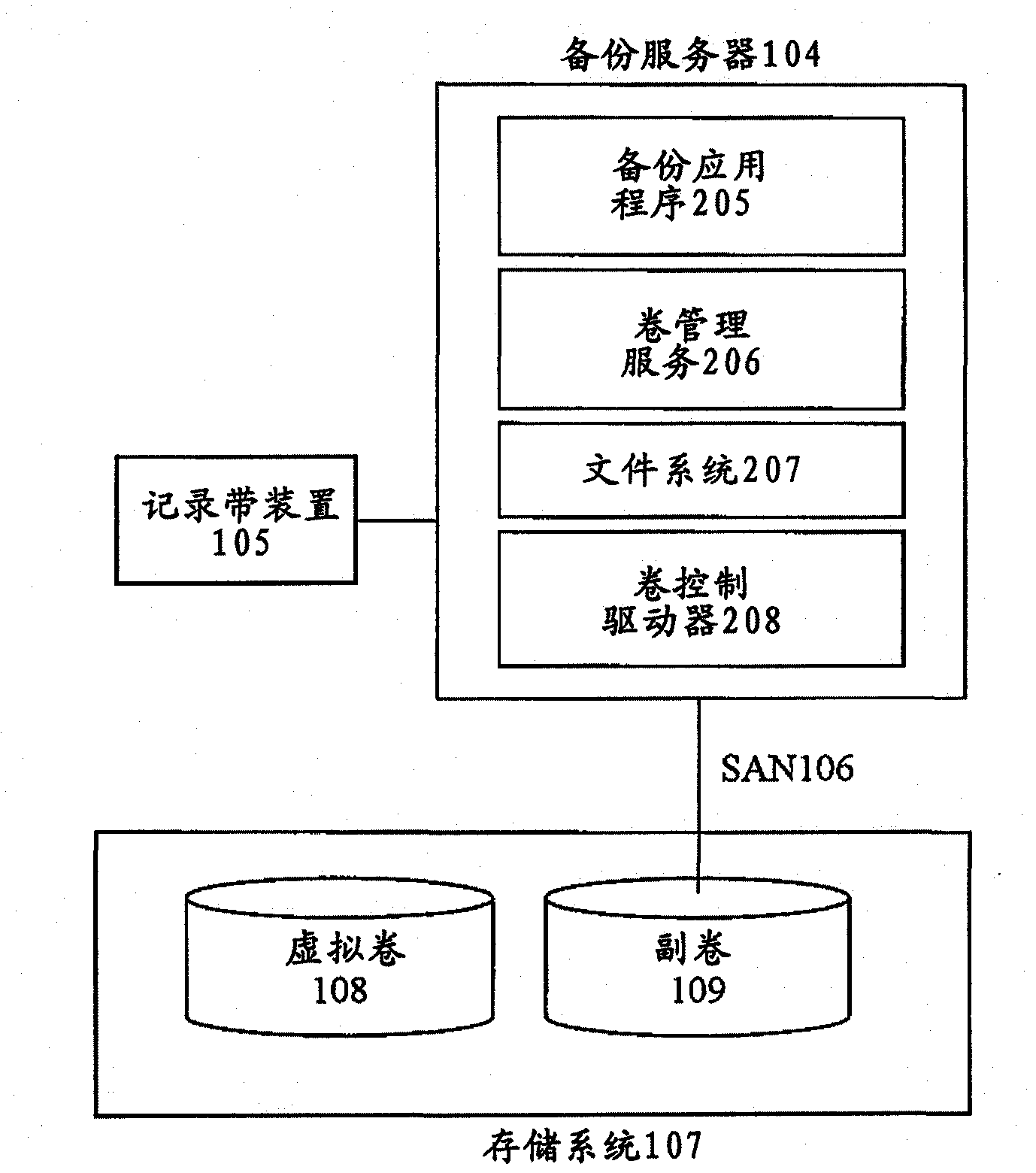 Information backup/restoration processing apparatus and information backup/restoration processing system