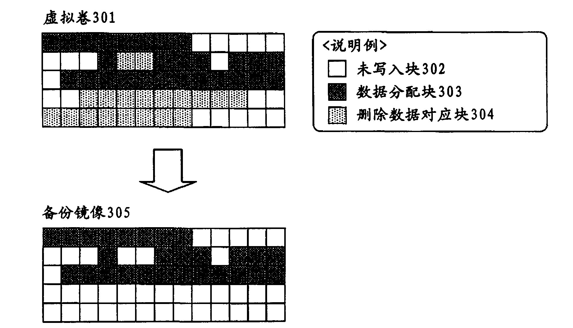 Information backup/restoration processing apparatus and information backup/restoration processing system