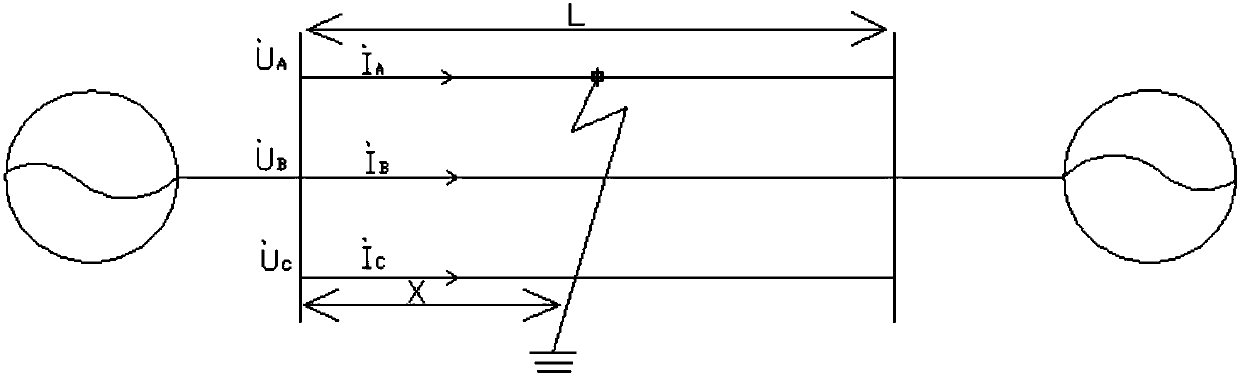 Power transmission line single end fault range finding method