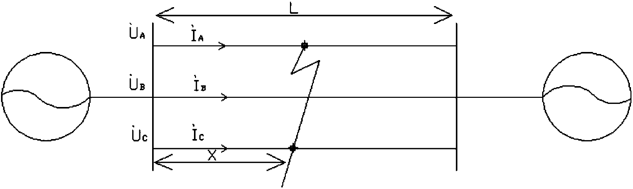 Power transmission line single end fault range finding method