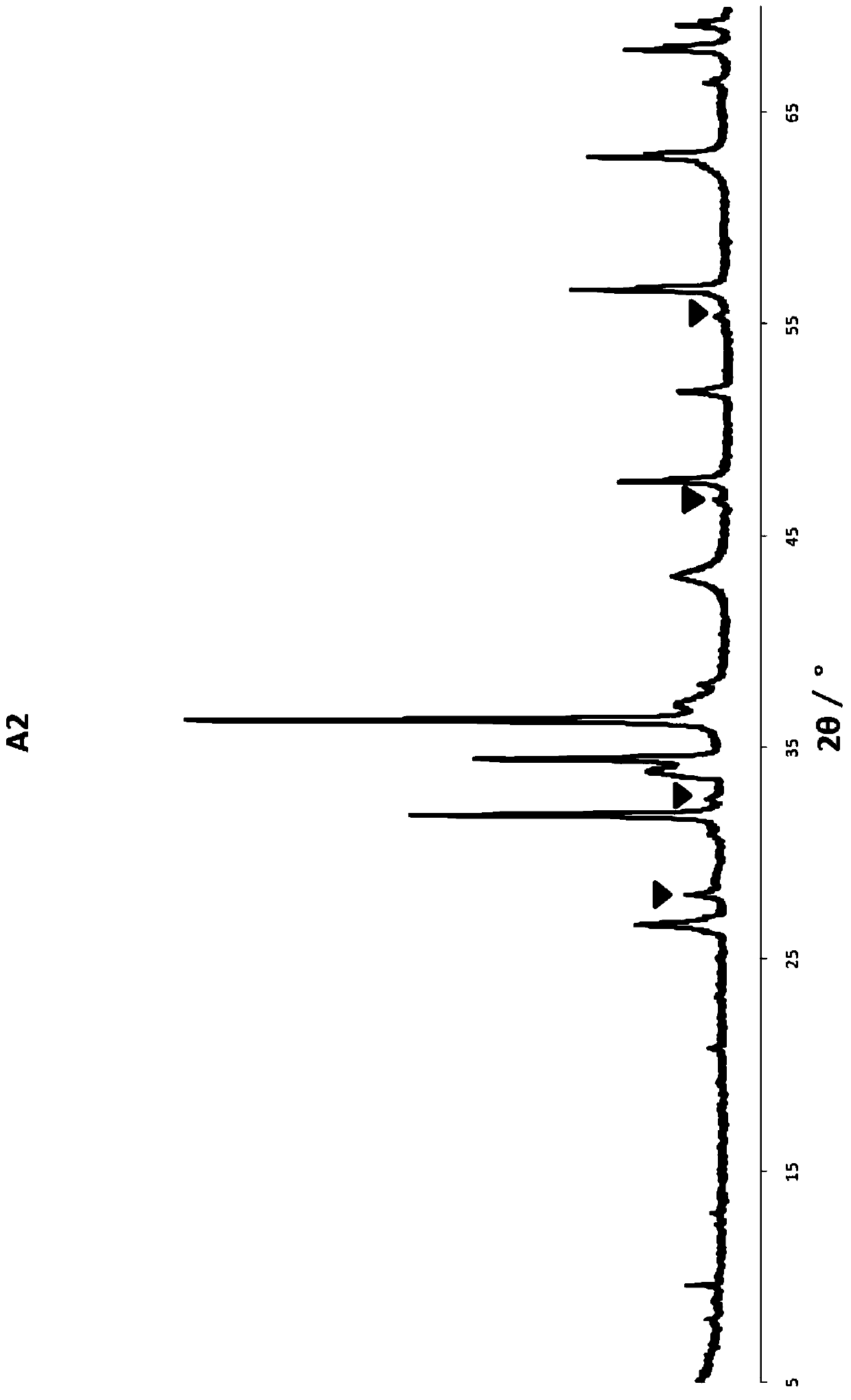 A kind of desulfurization catalyst and its preparation method and the method for hydrocarbon oil desulfurization