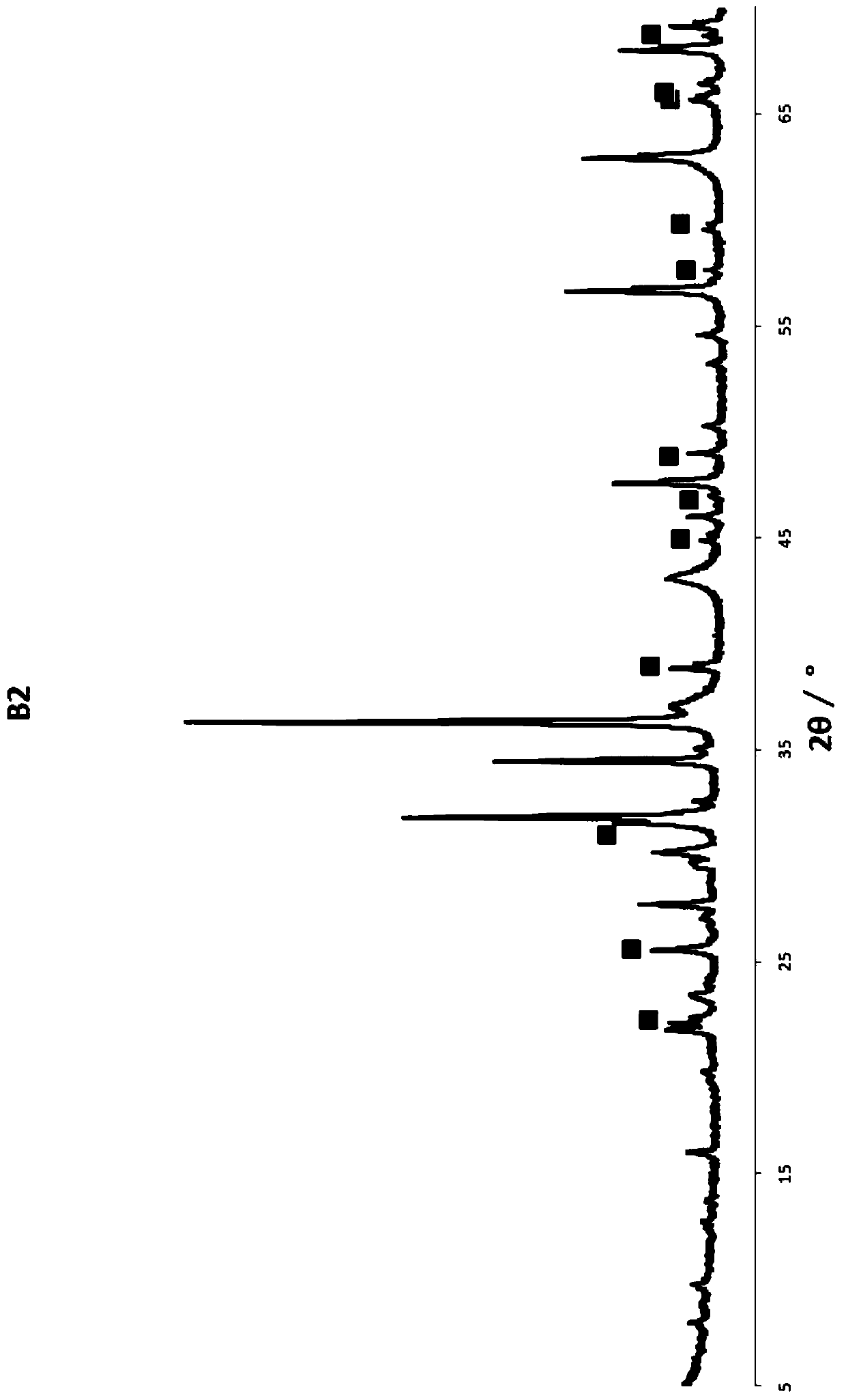 A kind of desulfurization catalyst and its preparation method and the method for hydrocarbon oil desulfurization