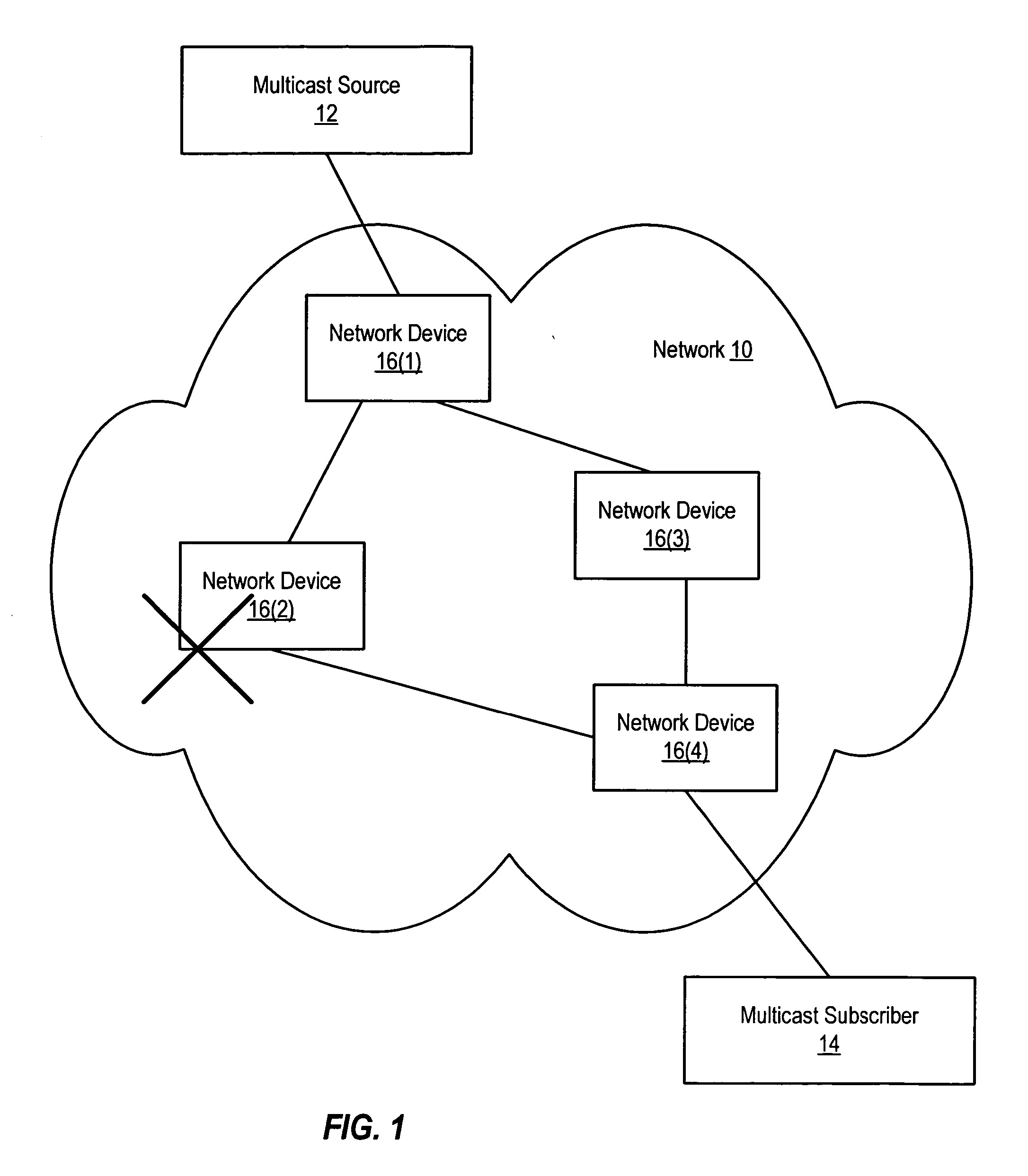 Rerouting multicast traffic in response to detecting imminent network disruption