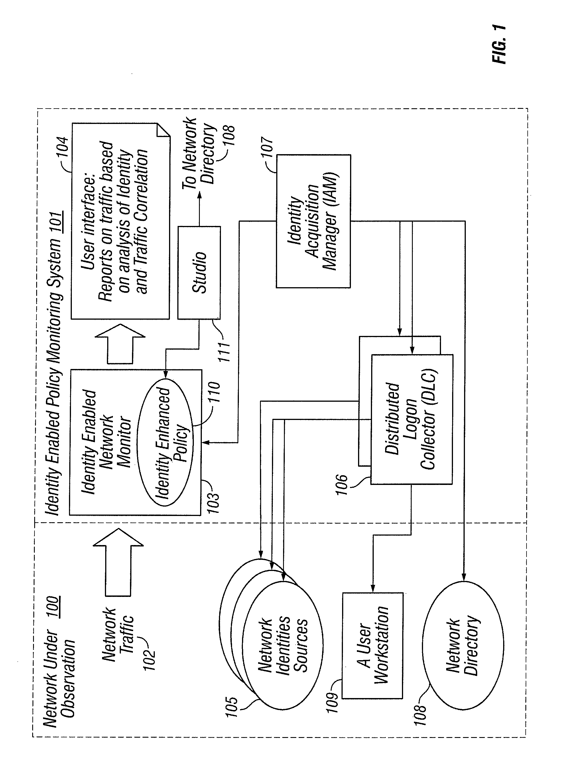 Identities correlation infrastructure for passive network monitoring