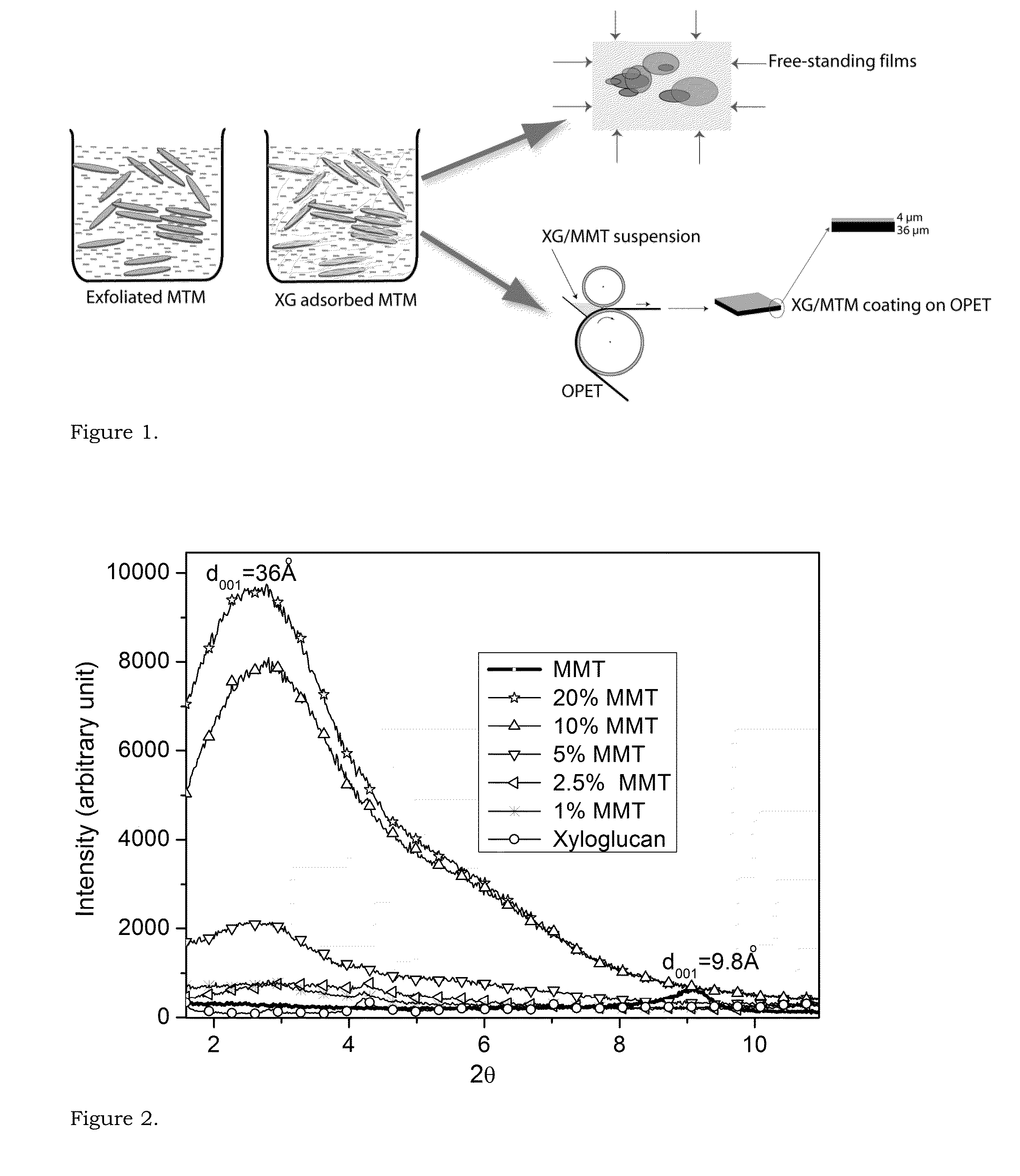 Oxygen barrier for packaging applications