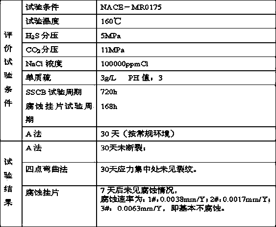 High-strength high-impact-toughness titanium alloy used for oil well and gas well, and preparation method thereof