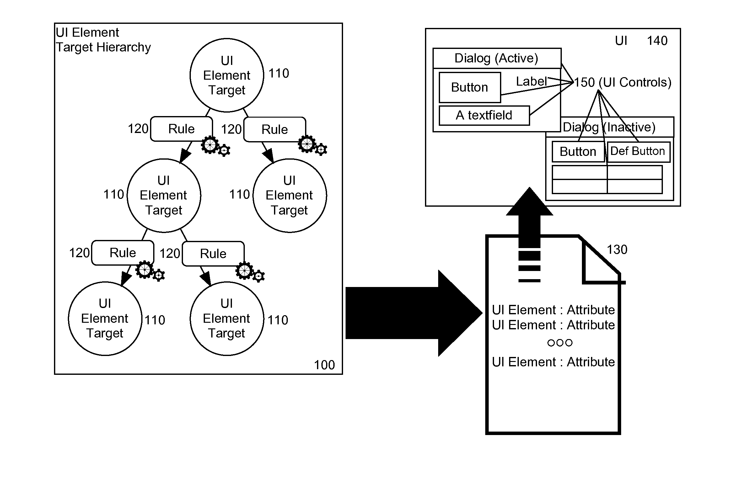 User interface (UI) color scheme generation and management according to visual consistency of visual attributes in the color scheme