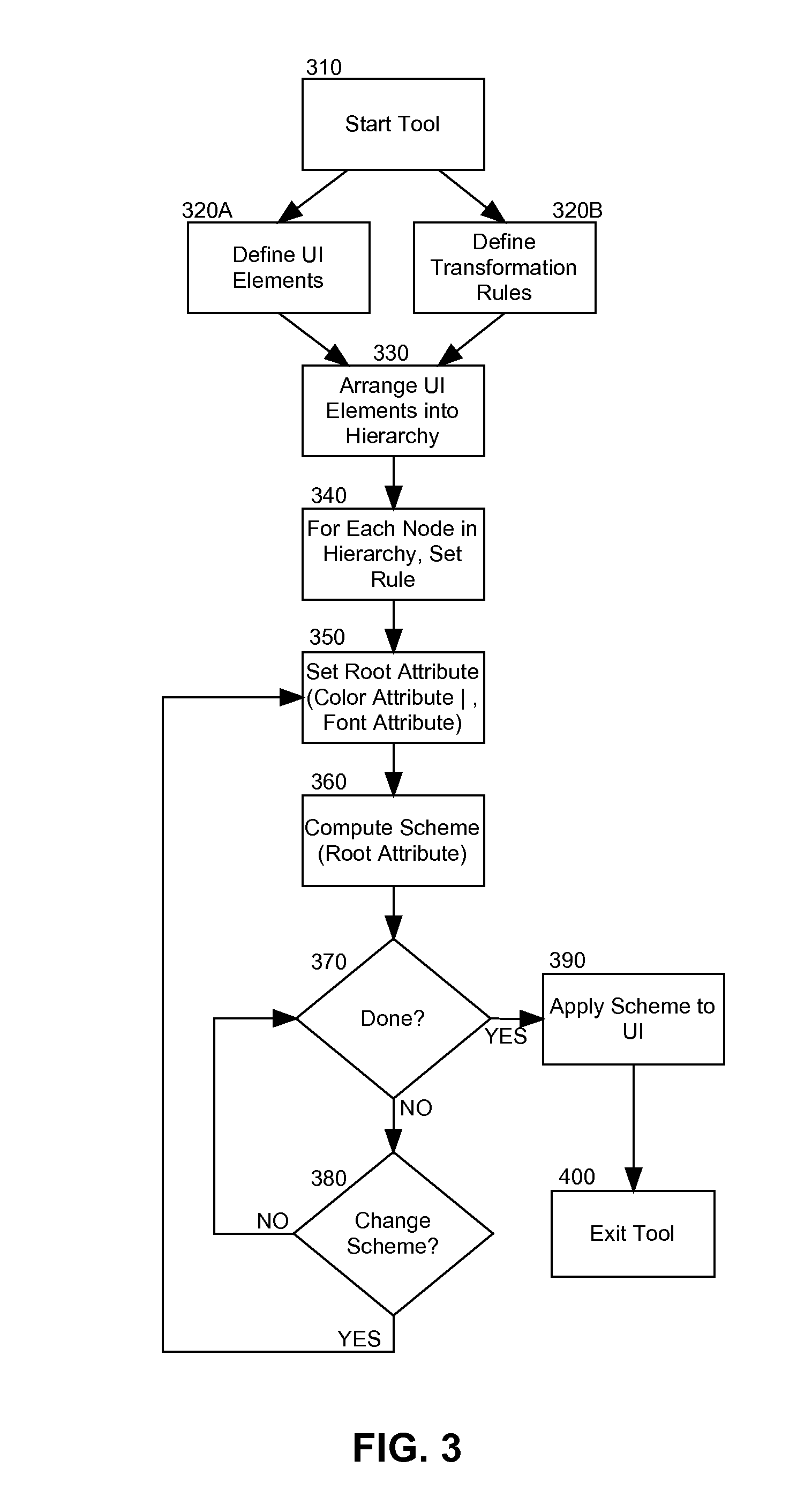 User interface (UI) color scheme generation and management according to visual consistency of visual attributes in the color scheme