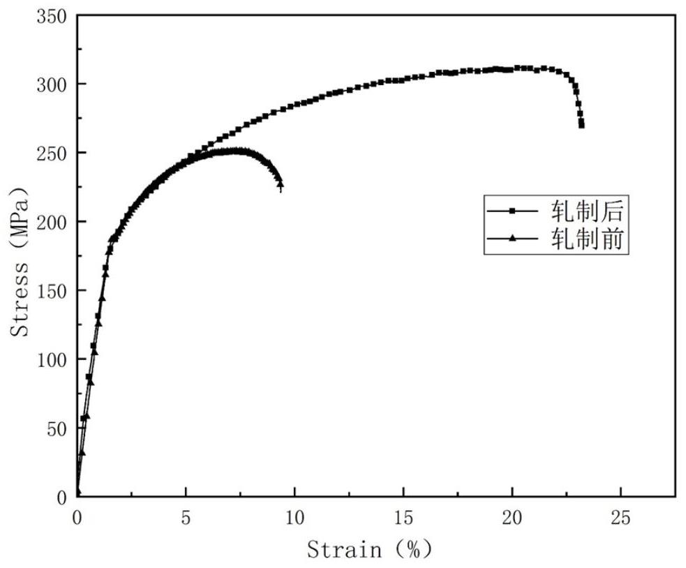 Single-pass and large-rolling-reduction magnesium alloy plate preparation method