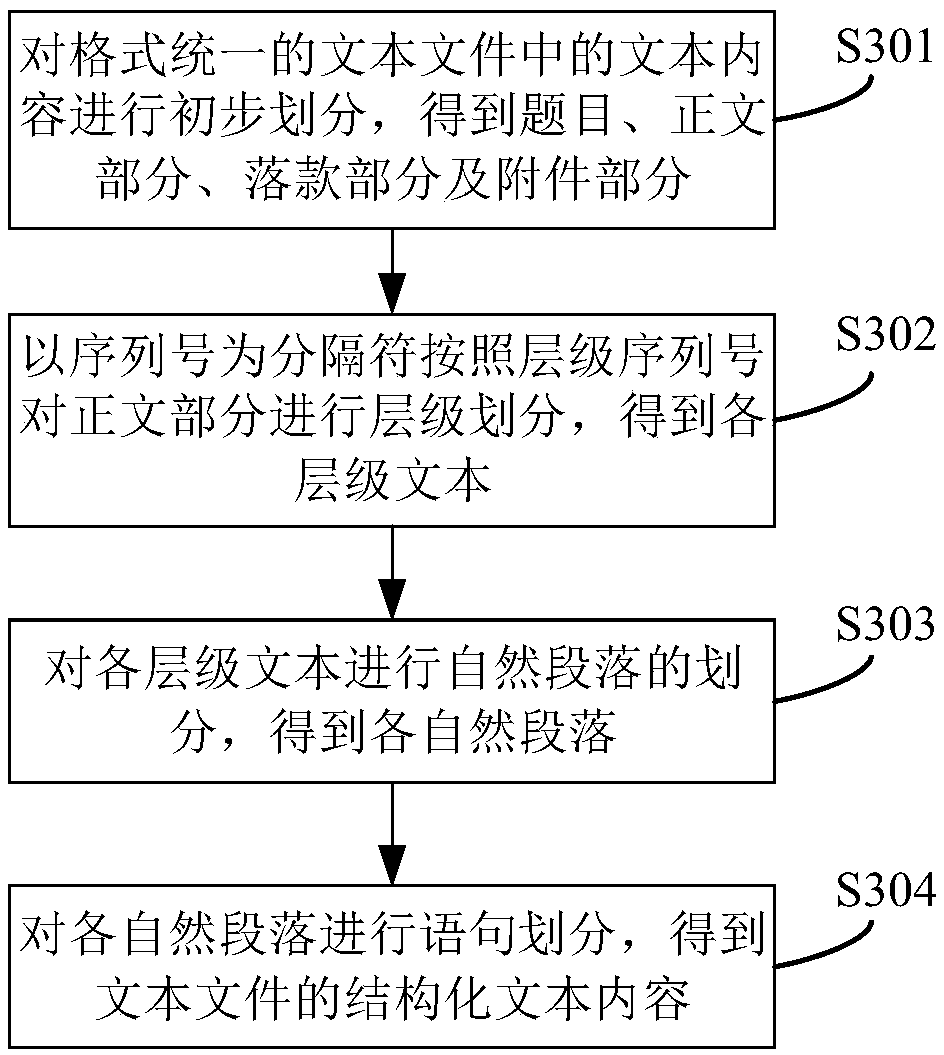 A method and a system for extracting individual share announcement data