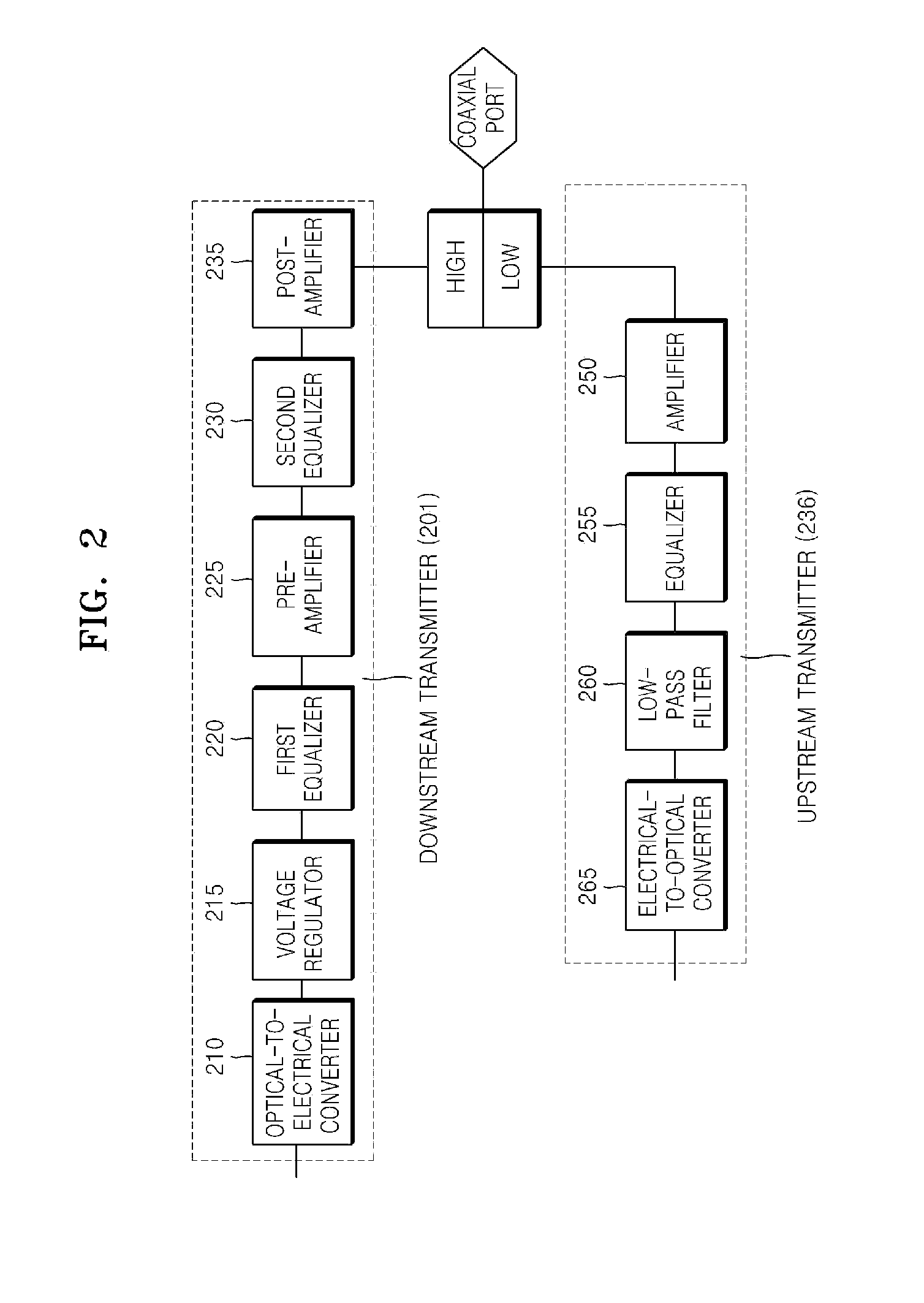 Apparatus for implementing electro-optical CATV network and signal processing method used by the apparatus