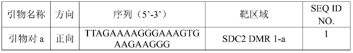 Application of detection reagent for detecting methylation of genes related to colorectal cancer and kit