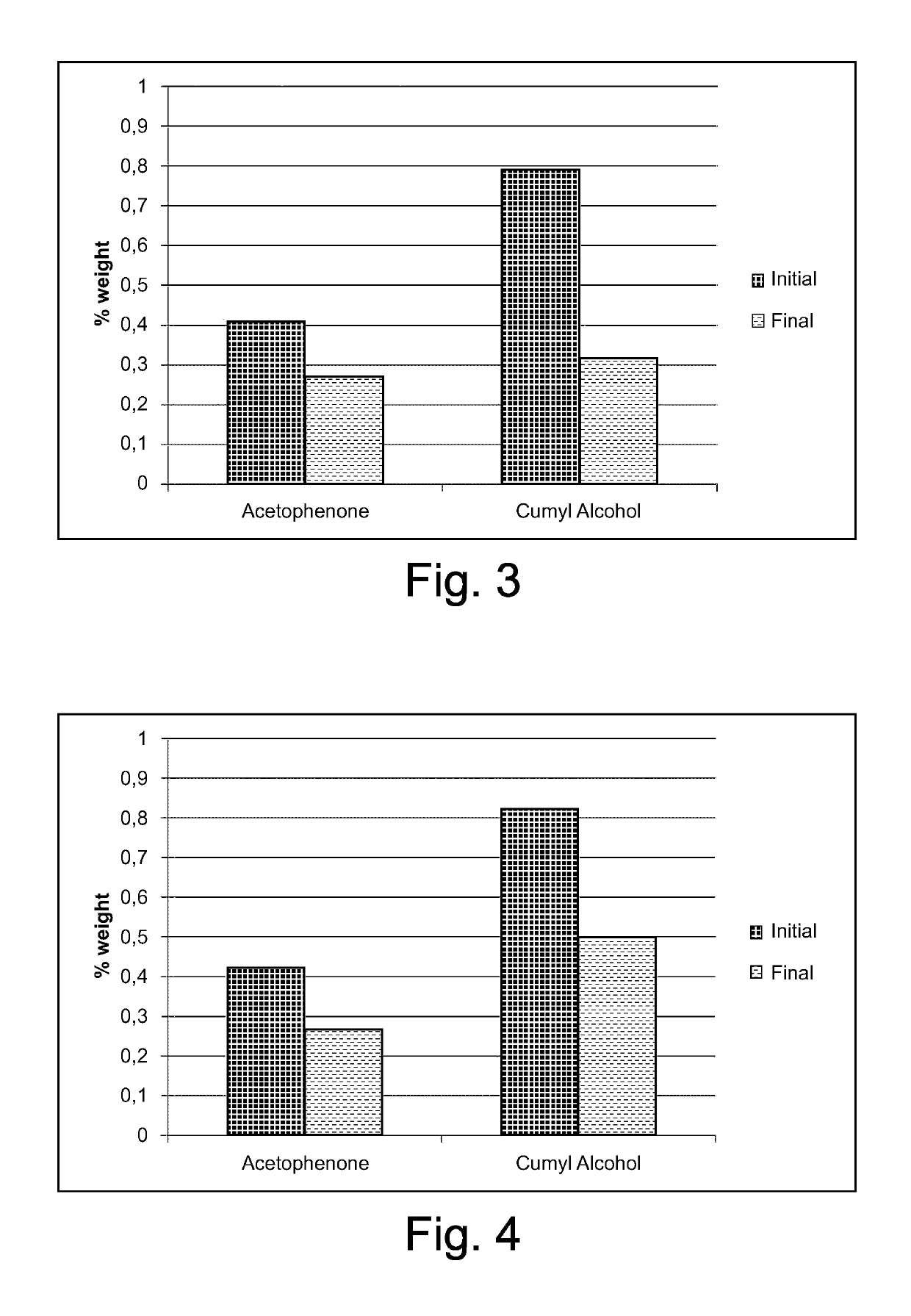 Energy cable having a crosslinked electrically insulating layer, and method for extracting crosslinking by-products therefrom