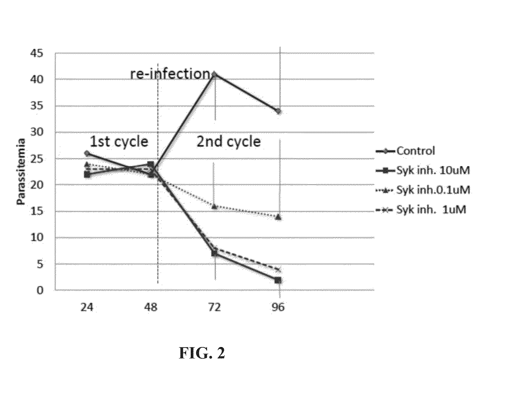 Syk kinase inhibitors as treatment for malaria