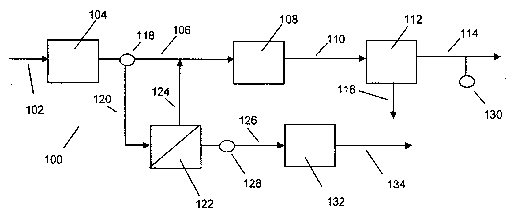 Control system, process and apparatus for hydrogen production from reforming