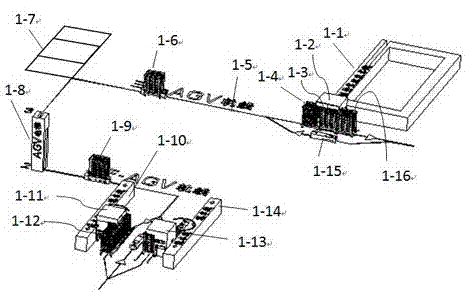 A loading device of an automatic trolley system